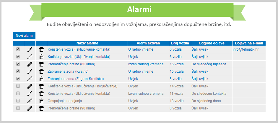 Fleet Tracer Alarmi