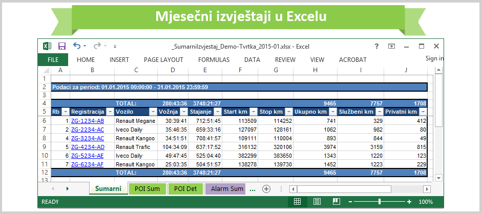 Fleet Tracer Mjesečni izvještaji u Excelu