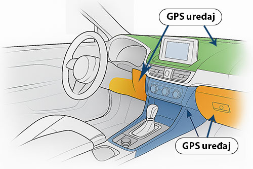 Ilustracija skrivenih točaka u kabini vozila za montažu GPS/GSM uređaja (ispod kontrolne ploče, uz stup upravljača, kod središnje konzole i iza pretinca za rukavice).